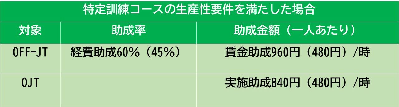 人材開発支援助成金 特定訓練コース 一般訓練コース をわかりやすく解説 お知らせ Mirai Lab